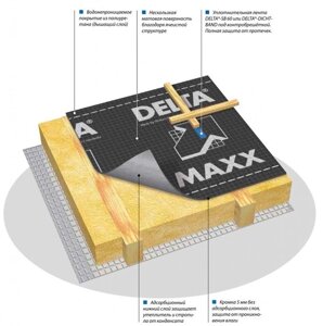Диффузионная мембрана Dorken Delta-MAXX Гидро-паро-влагоизоляционные ма