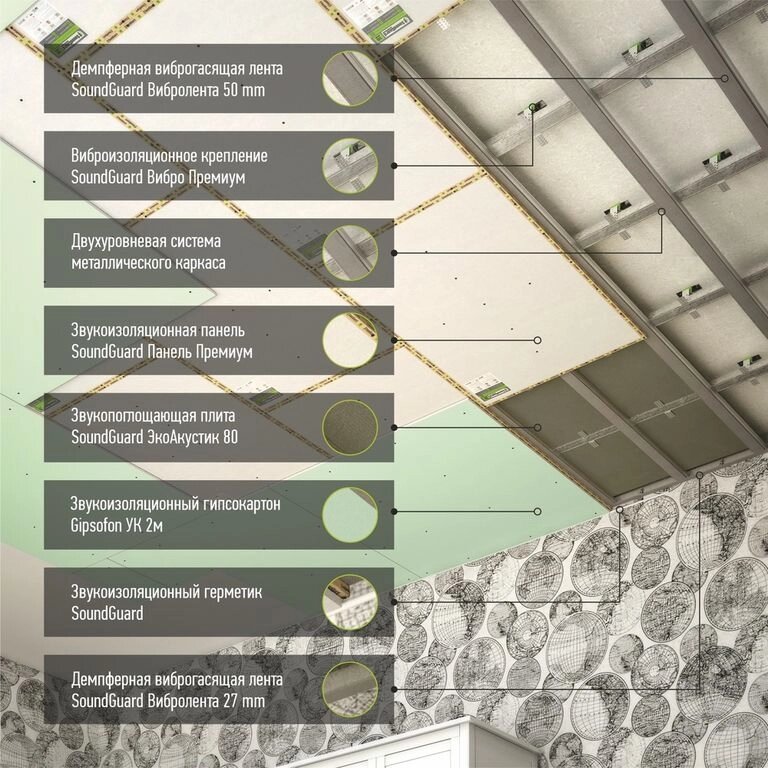 Материалы для шумоизоляции потолка - система "Премиум" от компании "ТК ВАШ ДОМ" - фото 1