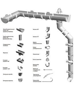 Водосточная система Docke Standard