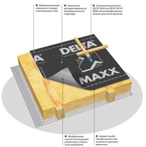 Диффузионная мембрана Dorken Delta-MAXX Гидро-, паро-, влагоизоляционные ма