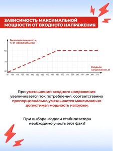 Стабилизатор напряжения Ресанта АСН-15000/3-ЭМ трехфазный черный (63/4/5)