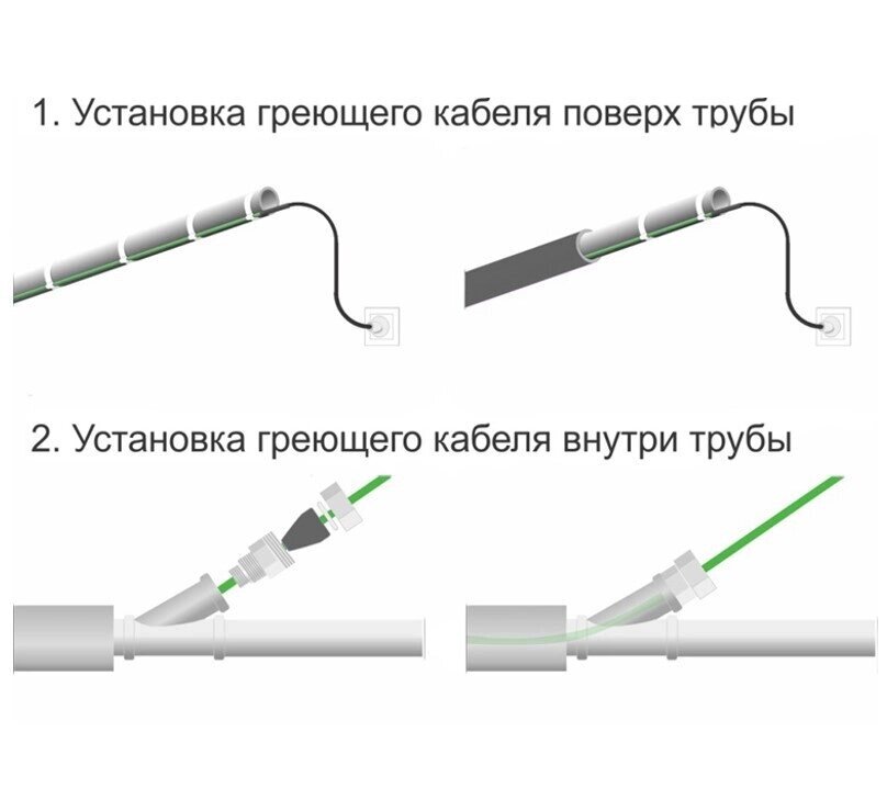 Подключение греющего кабеля к автомату