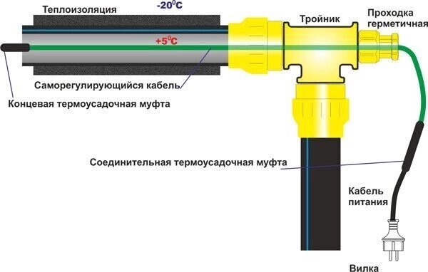 Схема подключения греющий кабель для водопровода