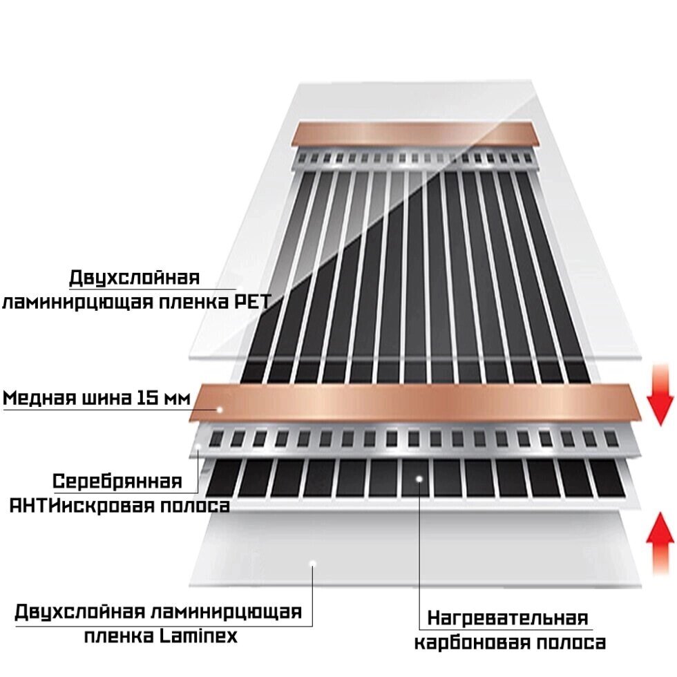 Можно ли стелить инфракрасный пол под мебель