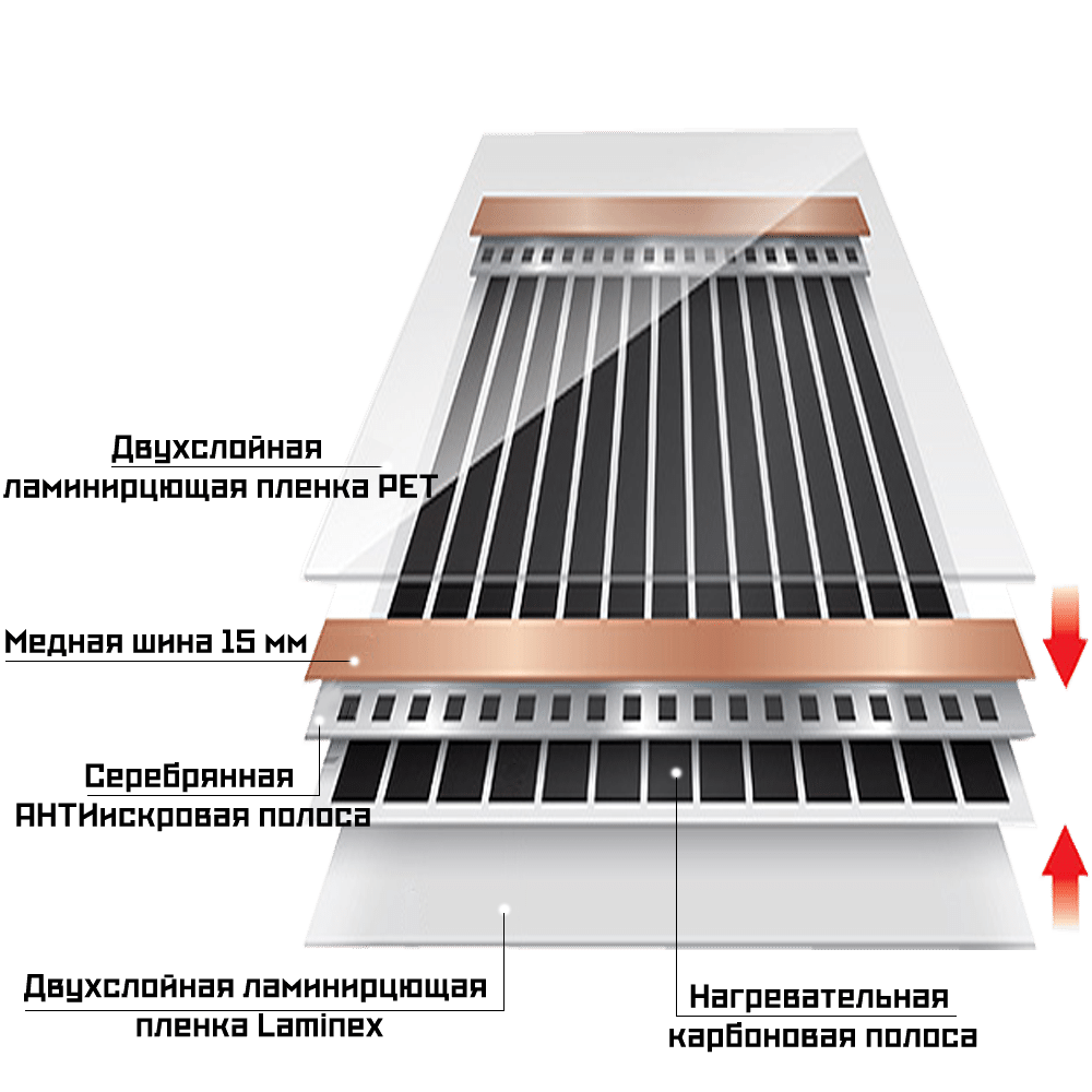 Обогрев балкона и лоджии - фото pic_e94560fb32b253e53d9b4753ccaf6cdc_1920x9000_1.png