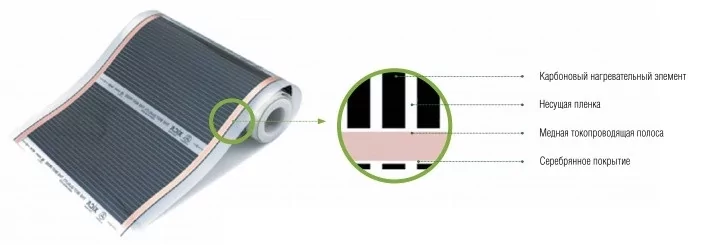 Инфракрасная Пленка Для Теплого Пола Цена