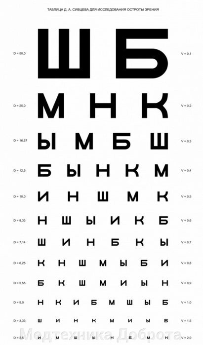 Таблица для определения остроты зрения (Сивцева), Россия от компании Медтехника Доброта - фото 1