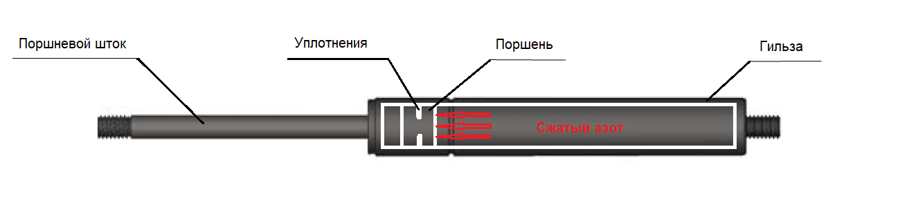 Доводчик термопривода ДВ