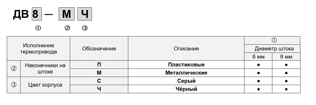 Доводчики в теплице - советы и рекомендации - фото pic_9c7dd9ec9f77021bc1576305dd72de81_1920x9000_1.png