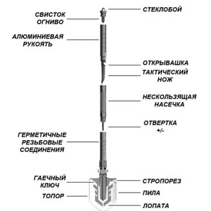 Лопата – мультитул складная, многофункциональная, тактическая, саперная, штыковая, автомобильная, туристическая (топор, нож, огниво, стеклобой, пила)