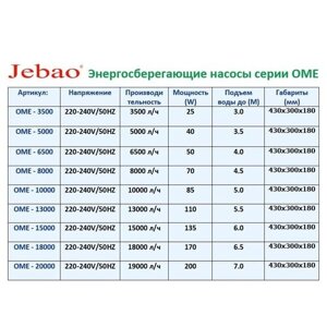 Насос-фильтр для пруда OME 3500 производительность 3500 литров в час
