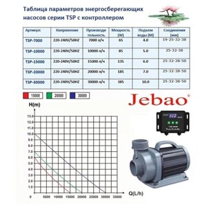 Помпа для каскадов TSP 15000 с управлением производительность 15000 литров в час