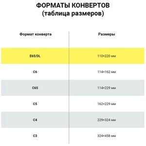 Конверты Е65 (110220 мм), правое окно, отрывная полоса, белые, комплект 1000 шт.