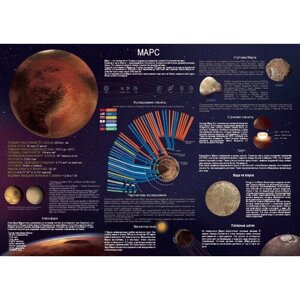 Марс развивающий (для обучения) плакат А1+матовый холст от 200 г/м2