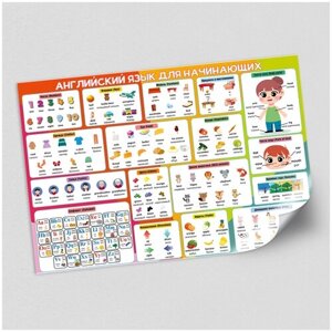 Обучающий плакат "Английский язык для начинающих" для детей / А-0 (84x19 см.)