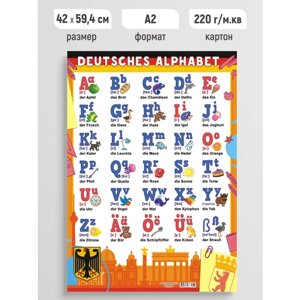 Обучающий плакат Немецкий алфавит, постер для школы А2