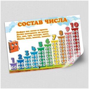 Обучающий плакат "Состав числа" для детей / А-0 (84x119 см.)