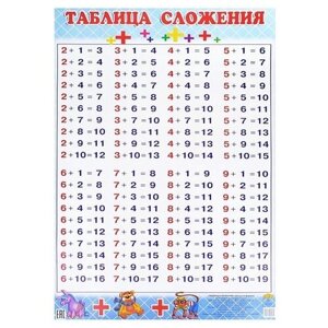 Плакат Литур Таблица Сложения (большой формат)