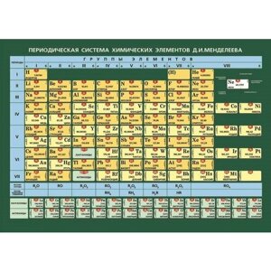 Плакат - таблица Периодическая система элементов ДИМенделеева (1x0,7)