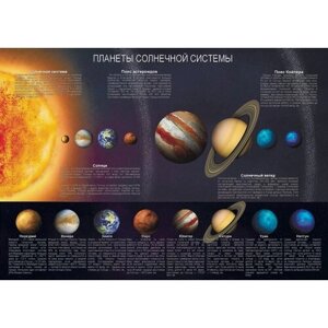 Планеты солнечной системы развивающий (для обучения) плакат, матовый холст от 200 г/м2, размер A1+