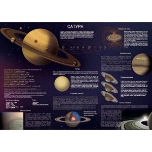 Сатурн развивающий (для обучения) плакат A1+глянцевая фотобумага от 200 г/м2