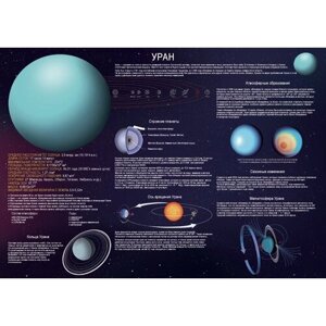 Уран развивающий (для обучения) плакат A1+глянцевая фотобумага от 200 г/м2