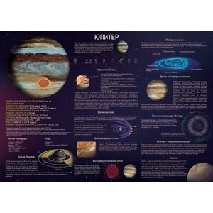 Юпитер развивающий (для обучения) плакат A1+матовый холст от 200 г/м2