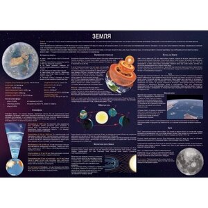 Земля (для обучения) плакат A1+матовый холст от 200 г/м2