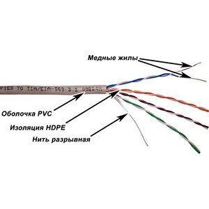 Кабель Lanmaster TWT UTP, серии XL, 4 пары, Кат. 5e, PVC, серый, 305 метров (TWT-5EUTP-XL)