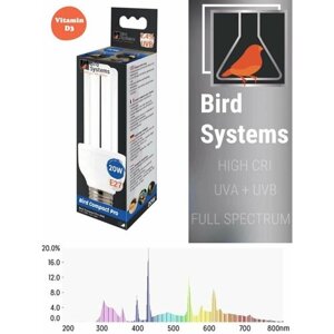 Лампа для попугаев и птиц Bird Systems Compact Pro Mini E27