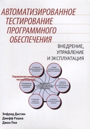 Автоматизированное тестирование программного обеспечения. Внедрение, управление и эксплуатация