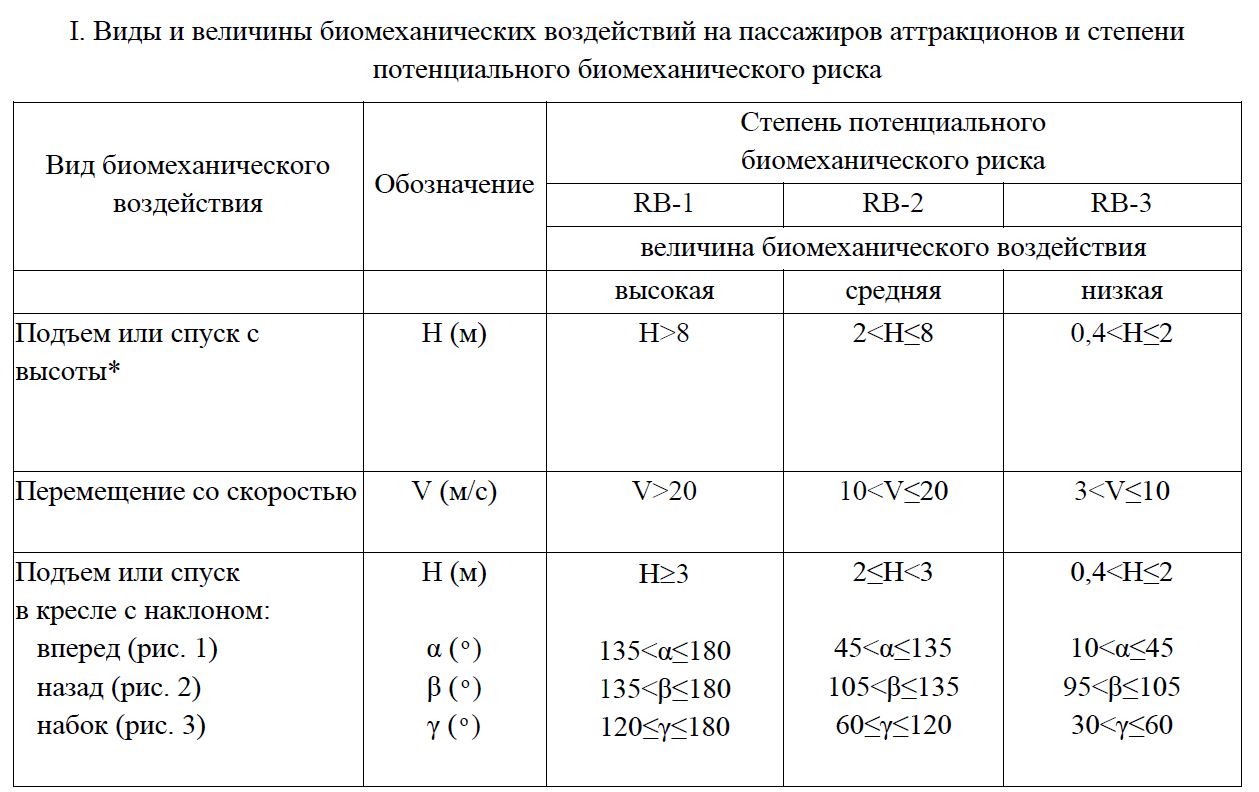 Техническое освидетельствование —что это и как пройти? - фото pic_2ae10680ec1d9eea46d1be195d140b14_1920x9000_1.png