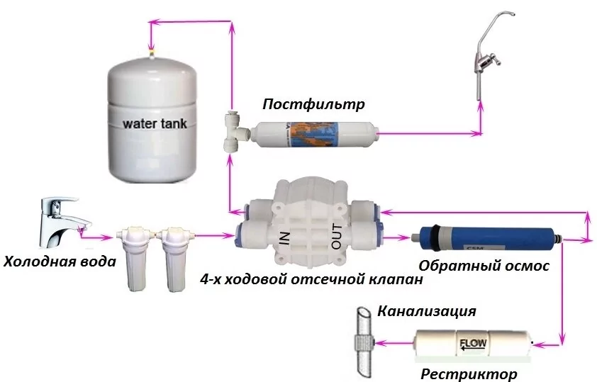 Фильтры Для Водопроводной Воды Осмос Купить