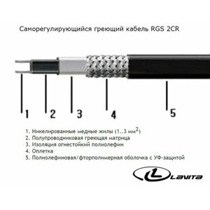 Греющий кабель на отрез Lavita RGS 30-2 CR (90м)