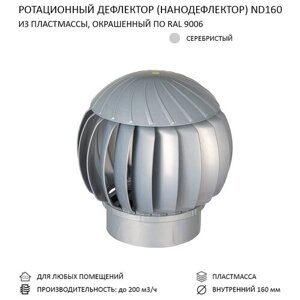 Ротационный нанодефлектор ND160, серебристый