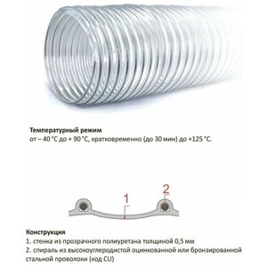 Воздуховод 70 мм, 5 м. PU-500-70/5 Гибкий прозрачный полиуретановый шланг гофра армированный стальной спиралью для аспирации и стружкоотсоса