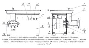 Мясорубка Белторгмаш МИМ-350