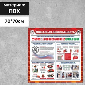 Информационный стенд о пожарной безопасности 7070 см, цвет красно-белый