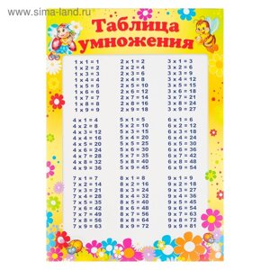 Плакат "Таблица умножения" А4