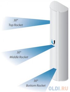 Антенна Ubiquiti AP-5AC-90-HD