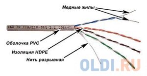 Кабель информационный Lanmaster TWT-5EUTP-XL кат. 5е U/UTP не экранированный 4X2X24AWG PVC внутренний 305м серый