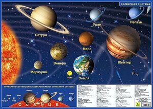 Карта Солнечной системы, ламинированная, планшетная