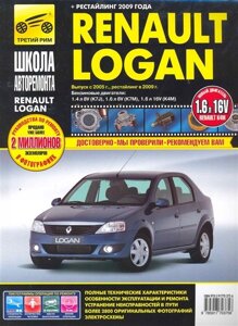 Renault Logan: Руководство по эксплуатации техническому обслуживанию и ремонту / в фотографиях (ч/б) (цв/сх) (мягк). Погребной С. (Третий Рим)
