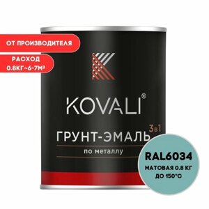 Грунт-эмаль 3 в 1 KOVALI матовая Пастельно-бирюзовый RAL 6034 0,8кг краска по металлу, по ржавчине, быстросохнущая