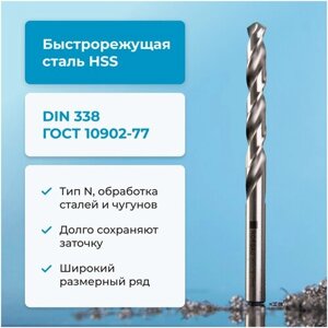 Сверло по металлу 2,1 мм NORGAU Industrial из быстрорежущей HSS стали