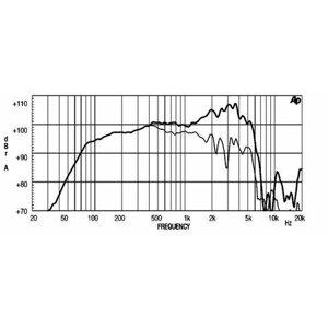 Eighteen SOUND / италия eighteen SOUND 12NDA520/8 - 12' динамик, 8 ом, 300 вт AES, 100,5 db, 55-6000 гц