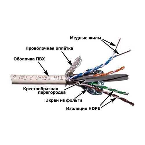 Кабель Lanmaster (LAN-6ESFTP-WH) кат. 6 S/FTP 4X2X23AWG 100Om PVC внутр. 305м бел. от компании MetSnab - фото 1