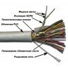 Кабель TWT UTP, 25 пар, Кат. 3, PVC, 305 метров на катушке, Серый от компании MetSnab - фото 1