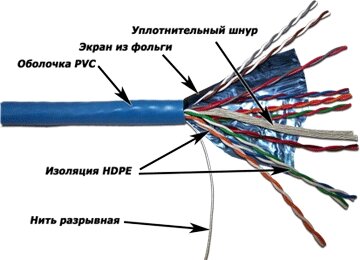 Кабель витая пара FTP 5e кат. 10 пар TWT TWT-5EFTP10 синий, 305м в кат. от компании MetSnab - фото 1