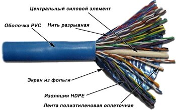 Кабель витая пара FTP TWT TWT-5EFTP50 50 пар, TWT, Кат. 5e, PVC, синий, (305м) от компании MetSnab - фото 1